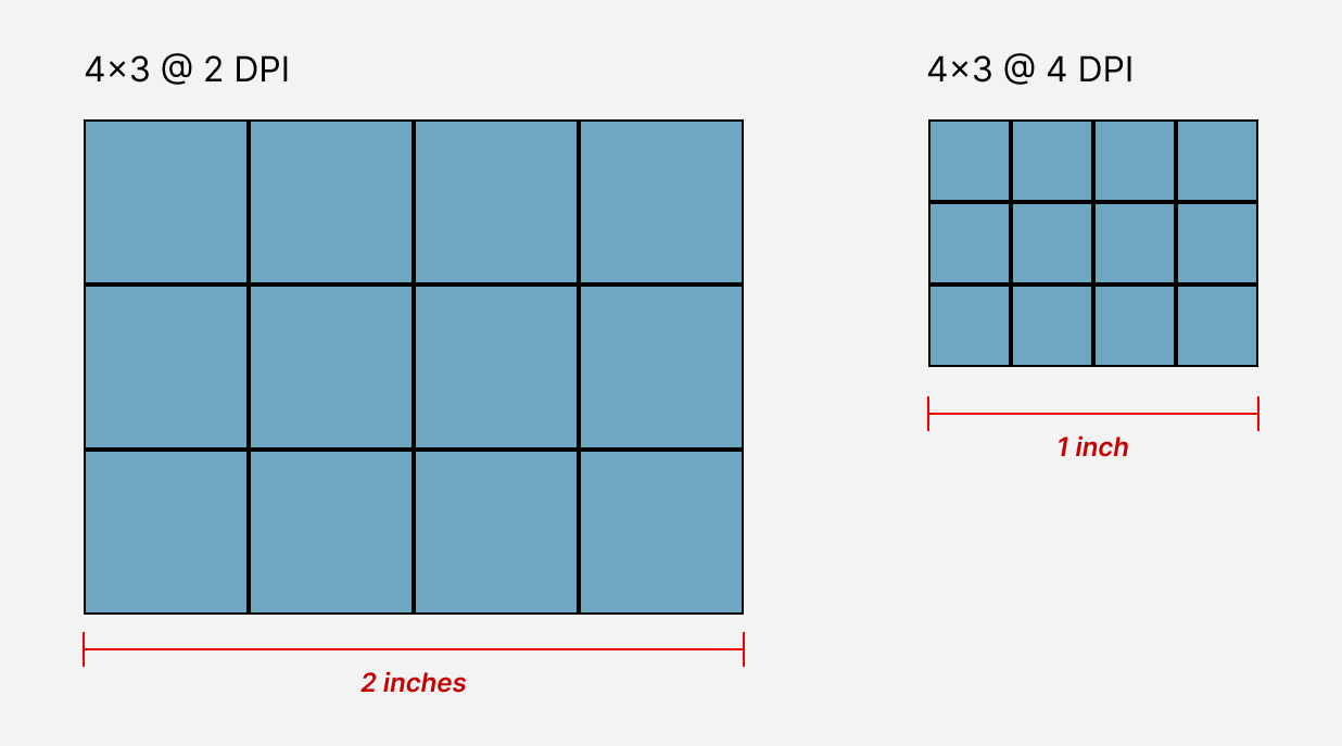 Density visualized