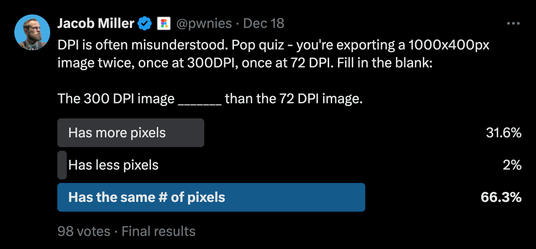 Twitter poll results